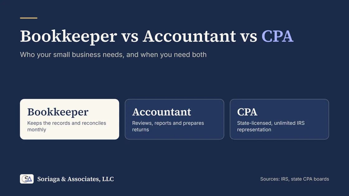 Simple branded title card reading Bookkeeper vs. Accountant vs. CPA with the Soriaga & Associates, LLC name