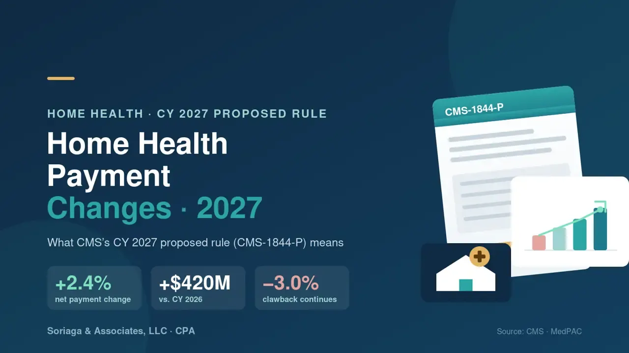 Cover image for CY 2027 Home Health Payment Changes: What the CMS Proposed Rule (CMS-1844-P) Means for Your Agency