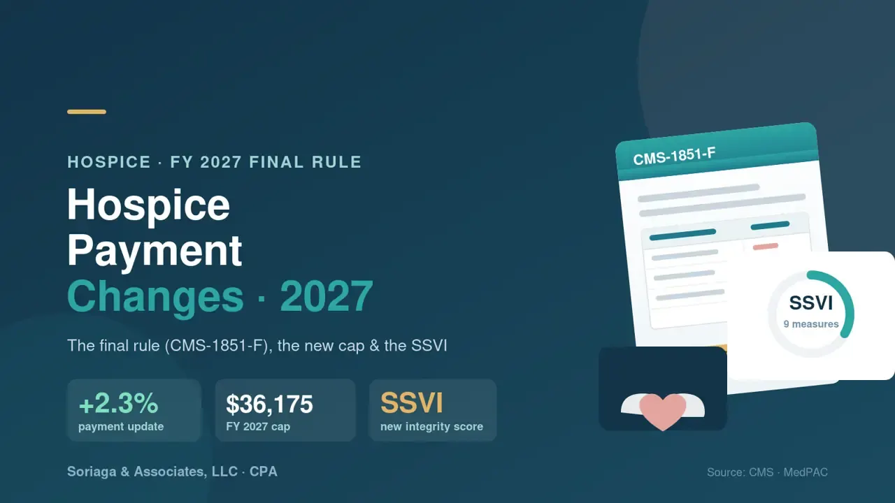 Cover image for FY 2027 Hospice Payment Changes: The Final Rule (CMS-1851-F), the New Cap, and the SSVI