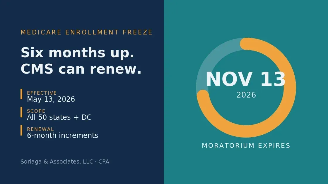 Cover image for The Home Health Enrollment Moratorium Expires November 13, 2026 — Unless CMS Extends It