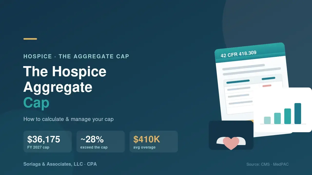 Cover image for Understanding the Hospice Aggregate Cap: How to Calculate and Manage It