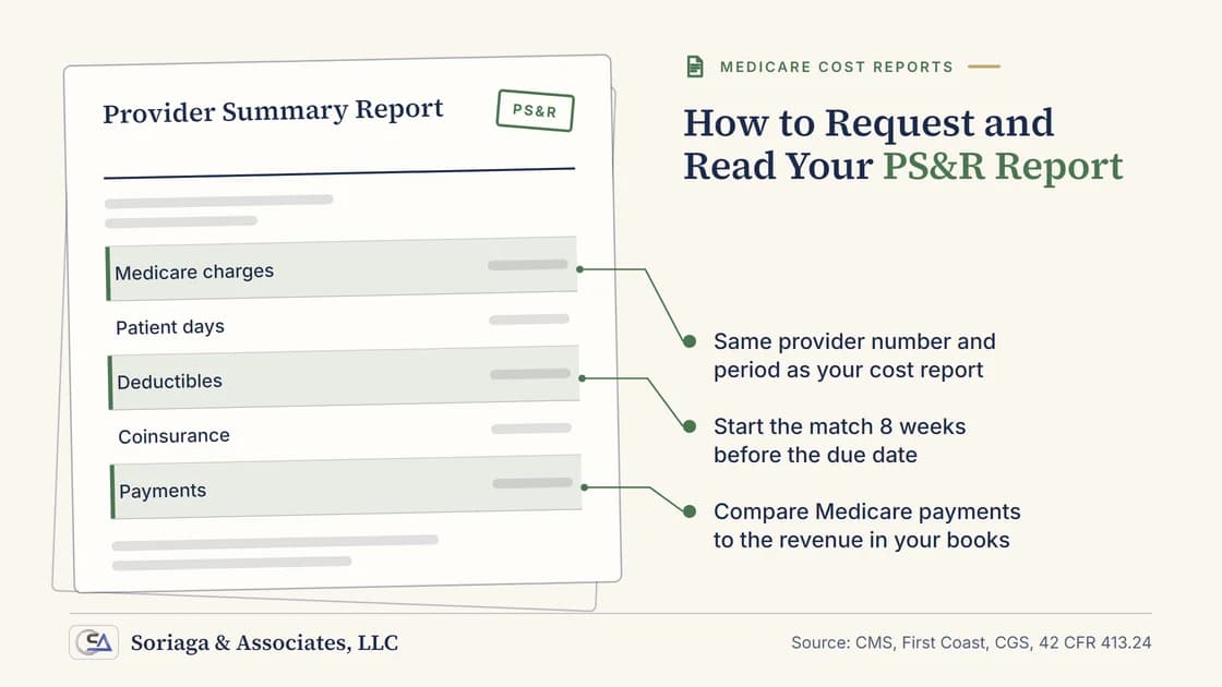 Title card: PS&R report, how to request it from CMS, which reports a cost report needs and how to match it to your books