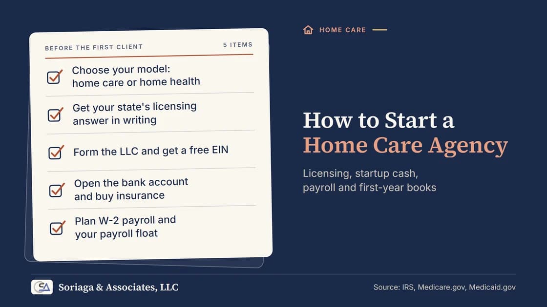 Title card: how to start a home care agency, with licensing, startup cash and payroll steps for a non-medical agency