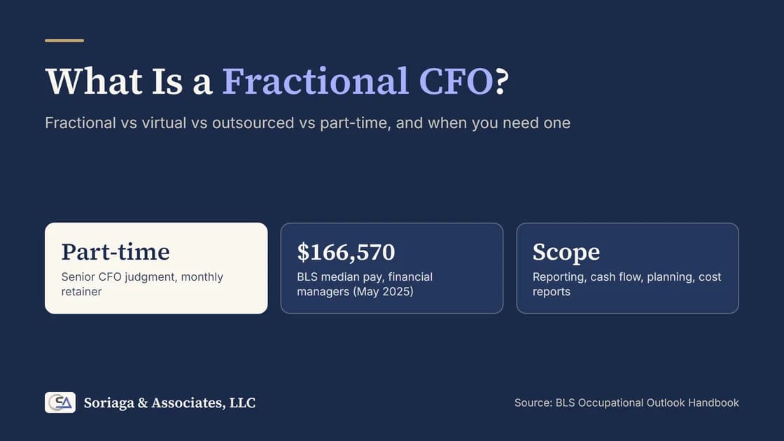 What is a fractional CFO: a comparison of fractional, virtual, outsourced, part-time and full-time CFO roles against a controller and a bookkeeper